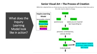 What does the
Inquiry
Learning
Model look
like in action?
 