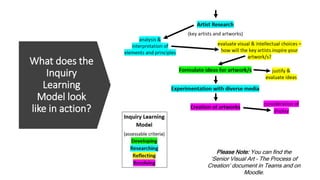 What does the
Inquiry
Learning
Model look
like in action?
Please Note: You can find the
‘Senior Visual Art – The Process of
Creation’ document in Teams and on
Moodle.
 