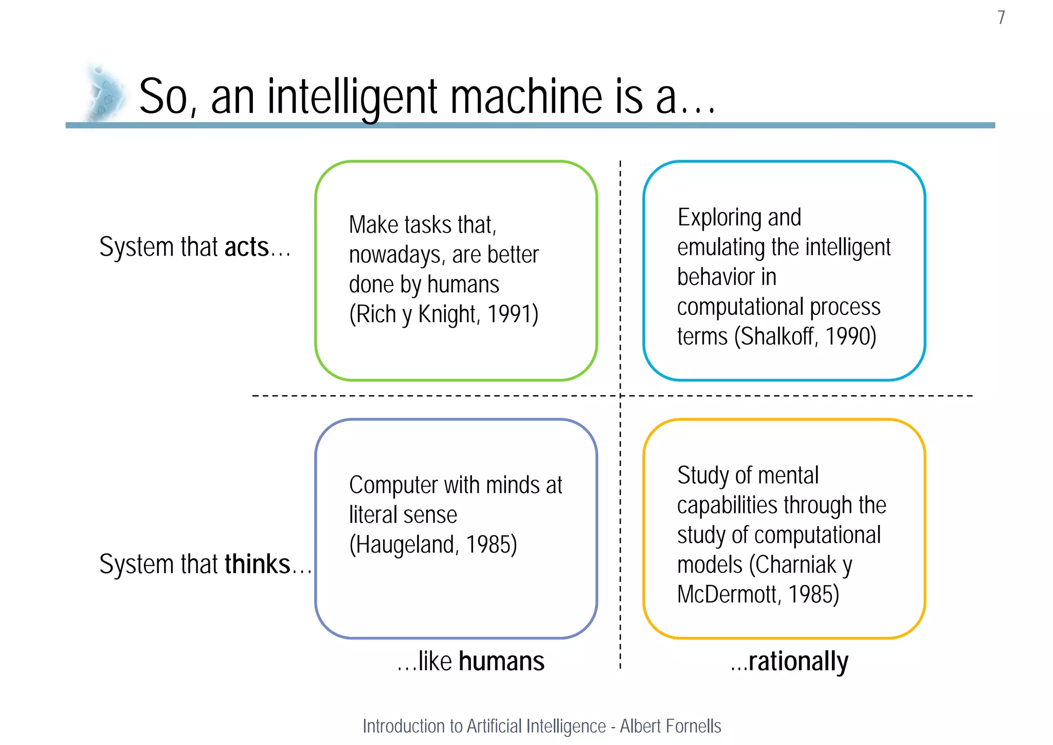 7
So, an intelligent machine is a…
Introduction to Artificial Intelligence - Albert Fornells
System that acts…
System that thinks…
…like humans ...rationally
Make tasks that,
nowadays, are better
done by humans
(Rich y Knight, 1991)
Exploring and
emulating the intelligent
behavior in
computational process
terms (Shalkoff, 1990)
Study of mental
capabilities through the
study of computational
models (Charniak y
McDermott, 1985)
Computer with minds at
literal sense
(Haugeland, 1985)
 