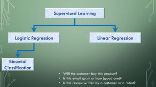 Logistic Regression
Binomial
Classification
• Will the customer buy this product?
• Is this email spam or ham (good one)?
• Is this review written by a customer or a robot?
Supervised Learning
Linear Regression
 