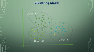 Group - C
Group - A
Group - B
Clustering Model
 