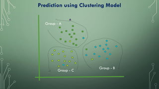 Group - C
Group - A
Group - B
Prediction using Clustering Model
 