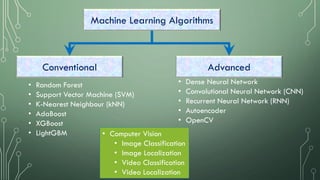 • Random Forest
• Support Vector Machine (SVM)
• K-Nearest Neighbour (kNN)
• AdaBoost
• XGBoost
• LightGBM
Conventional
Machine Learning Algorithms
Advanced
• Dense Neural Network
• Convolutional Neural Network (CNN)
• Recurrent Neural Network (RNN)
• Autoencoder
• OpenCV
• Computer Vision
• Image Classification
• Image Localization
• Video Classification
• Video Localization
 
