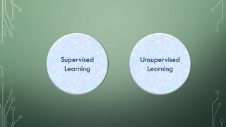 Supervised
Learning
Unsupervised
Learning
 