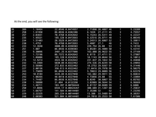 At the end, you will see the following:
 