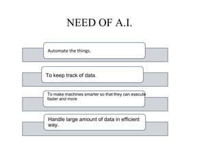 Automate the things.
To keep track of data.
To make machines smarter so that they can execute
faster and more
Handle large amount of data in efficient
way.
NEED OF A.I.
 