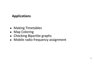 Applications
55
● Making Timetables
● Map Coloring
● Checking Bipartite graphs
● Mobile radio frequency assignment
 