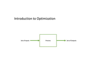 Introduction to Optimization
Optimization is the process of making something better. In any process, we have a
set of inputs and a set of outputs as shown in the following figure.
The aim of optimization is to find that point or set of points in the search space.
 