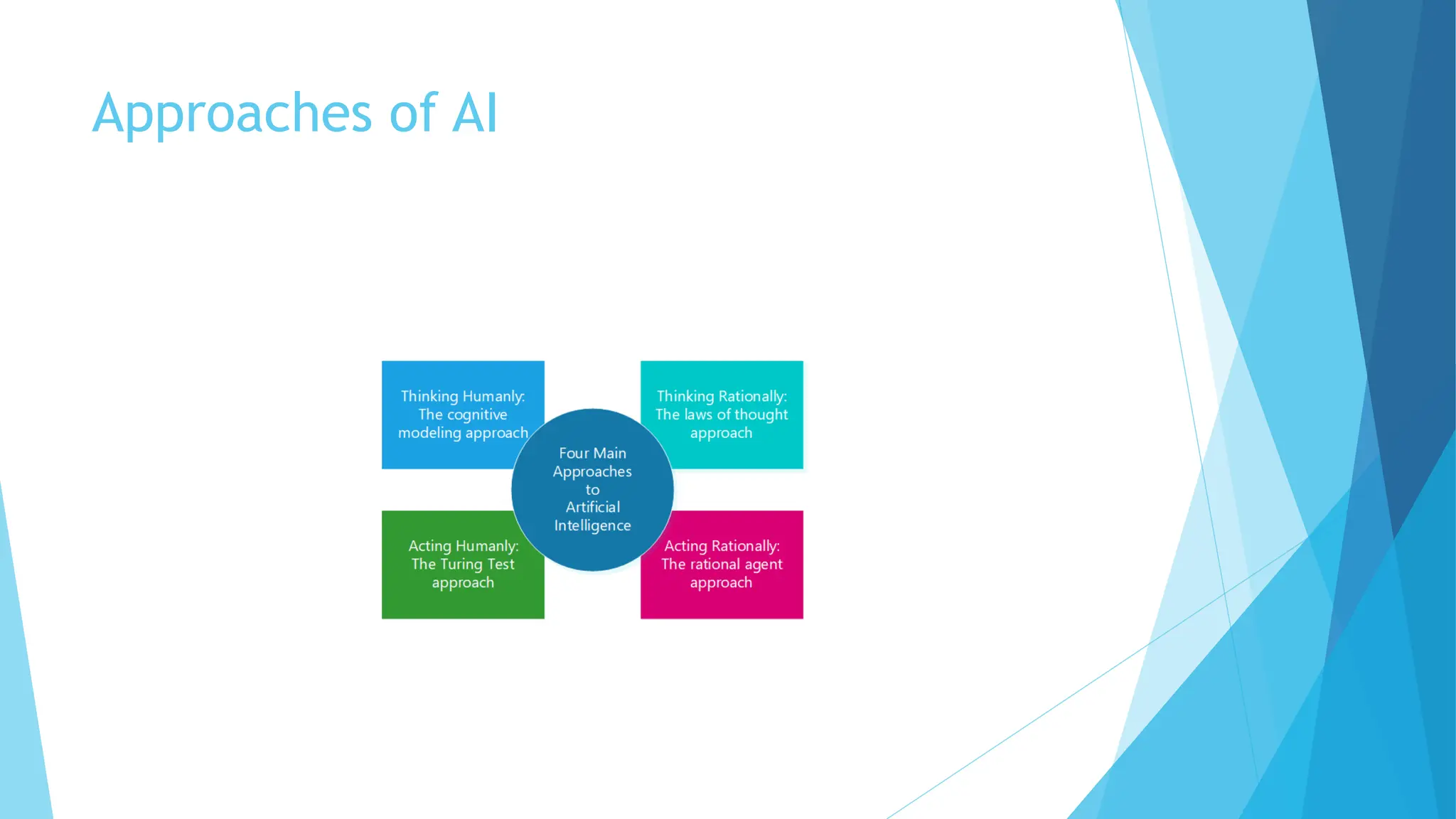 Introduction to Artificial Intelligence.pptx