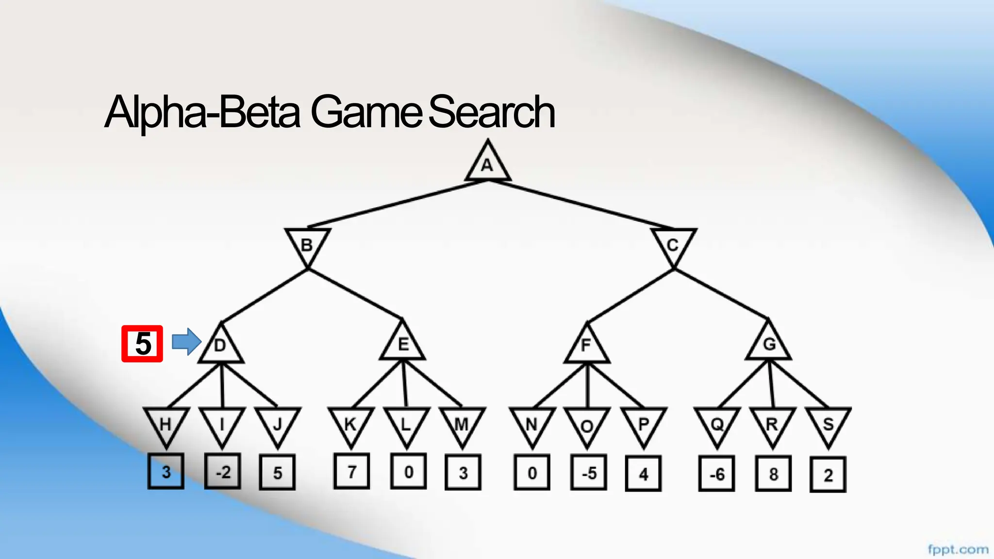 Alpha-BetaGameSearch
5
 