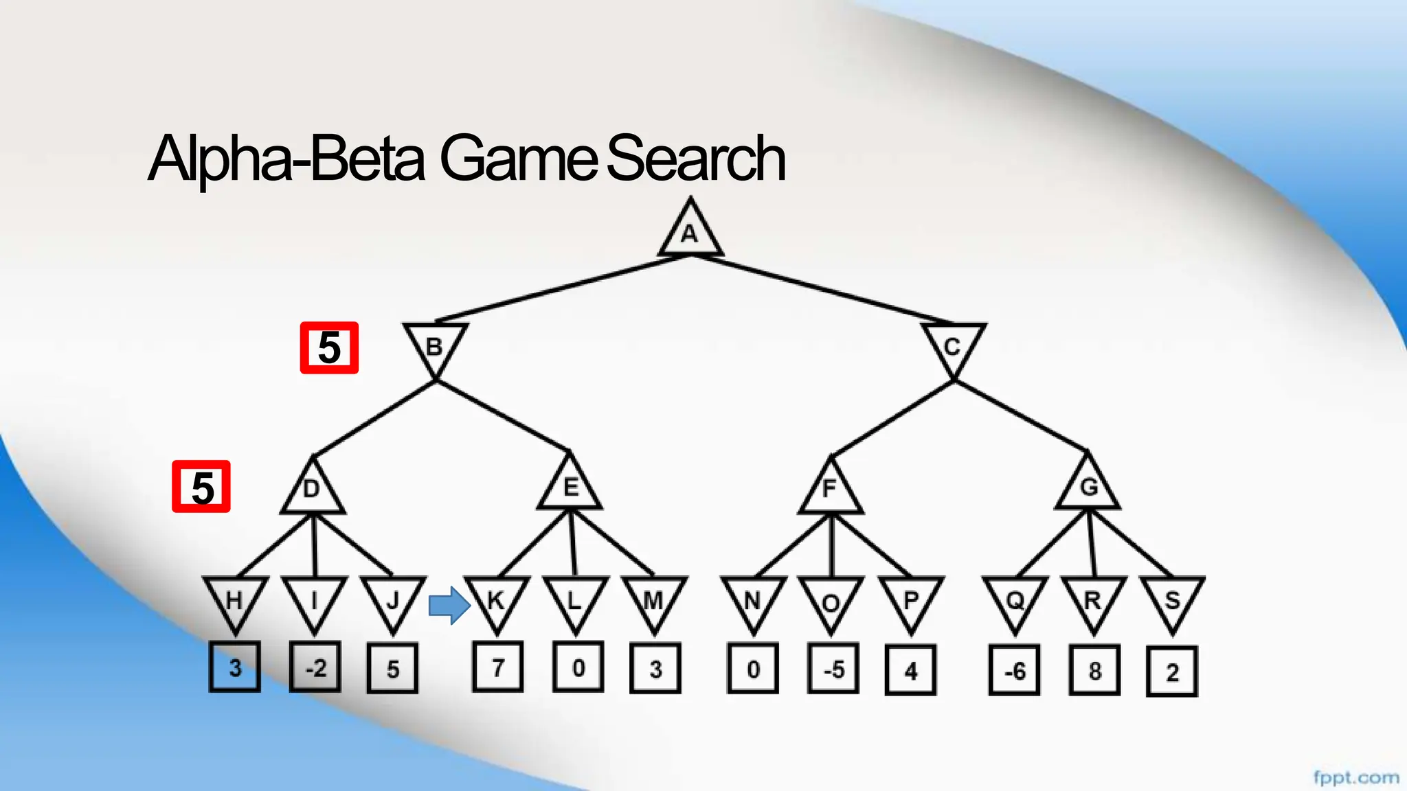 Alpha-BetaGameSearch
5
5
 