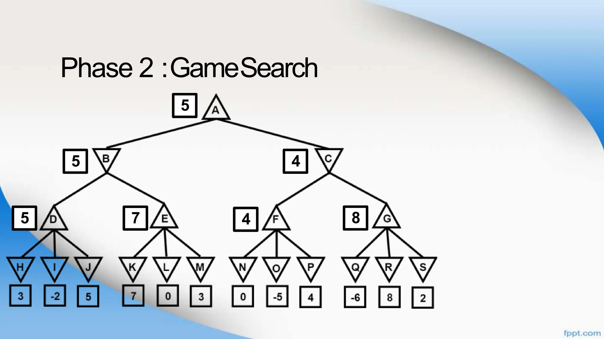 Phase 2 :GameSearch
8
4
5
4
7
5
5
 