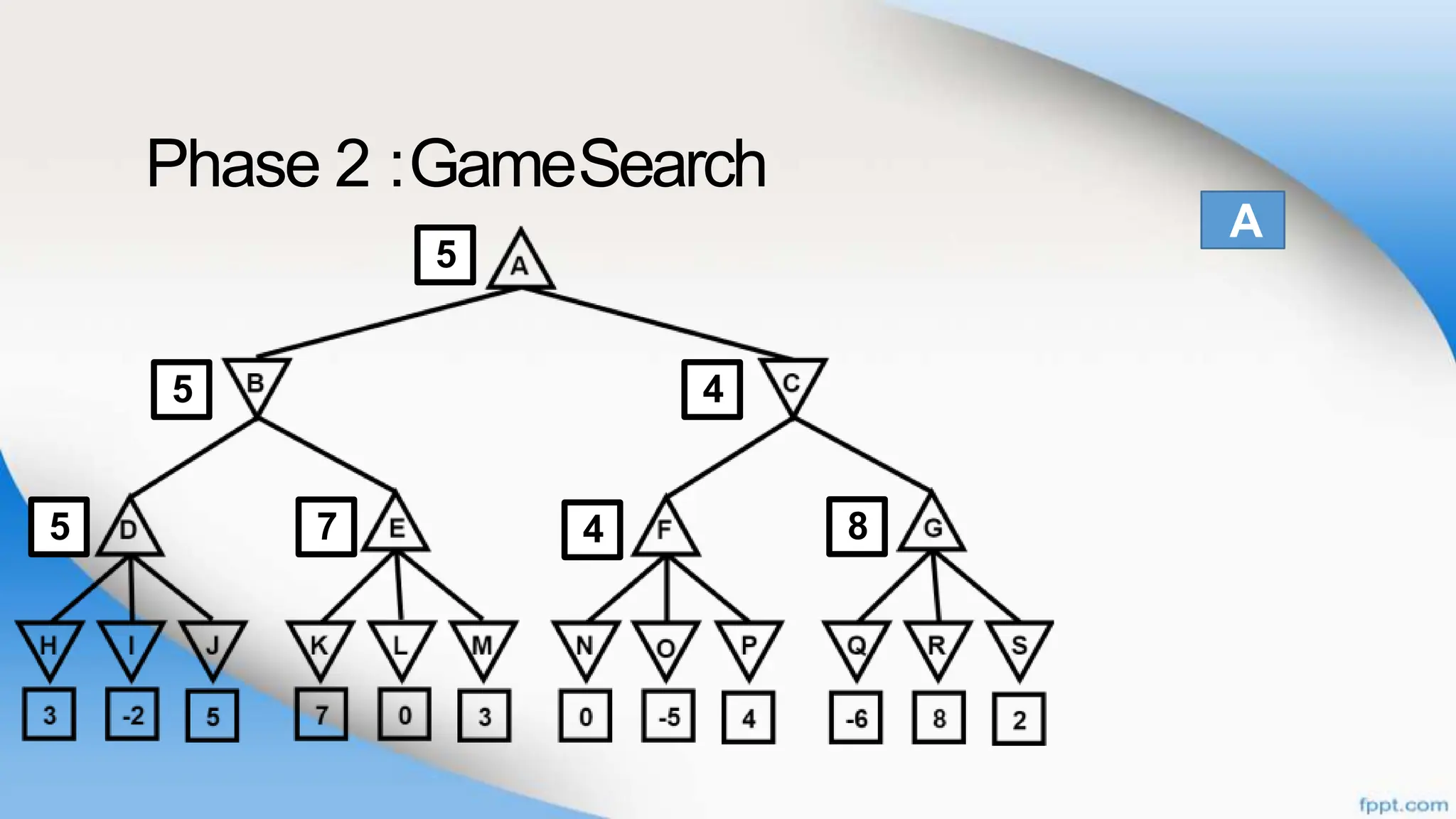 Phase 2 :GameSearch
8
4
5
4
7
5
5
A
 