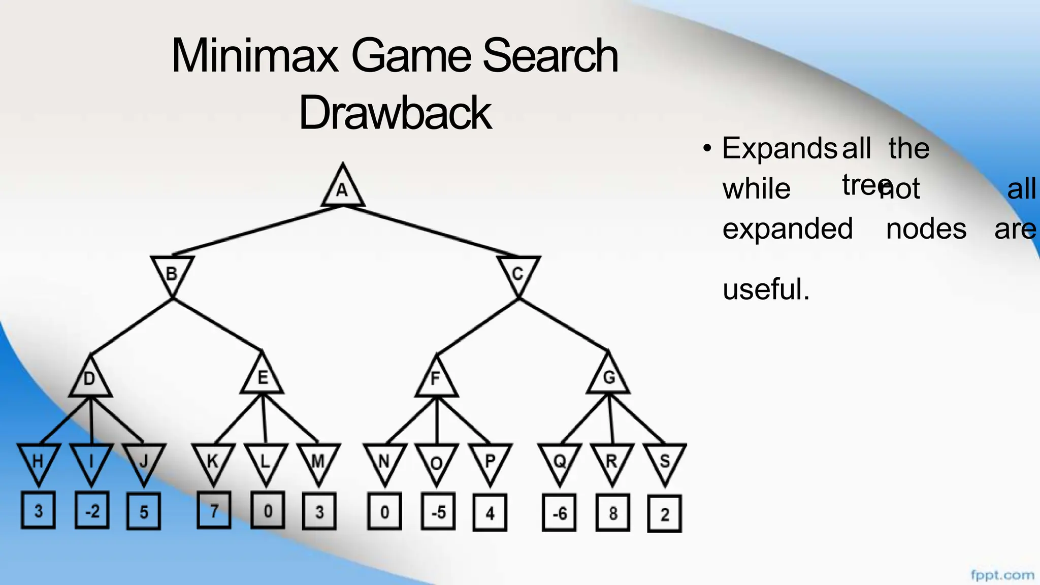 Minimax Game Search
Drawback
• Expandsall the
tree
while not all
expanded nodes are
useful.
 
