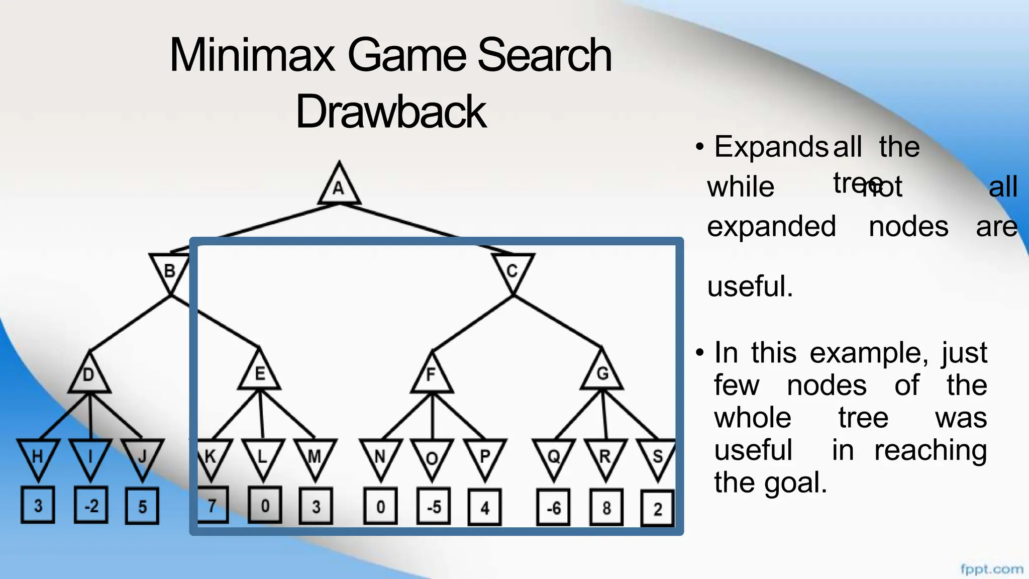Minimax Game Search
Drawback
• Expandsall the
tree
while not all
expanded nodes are
useful.
• In this example, just
few nodes of the
whole tree was
useful in reaching
the goal.
 