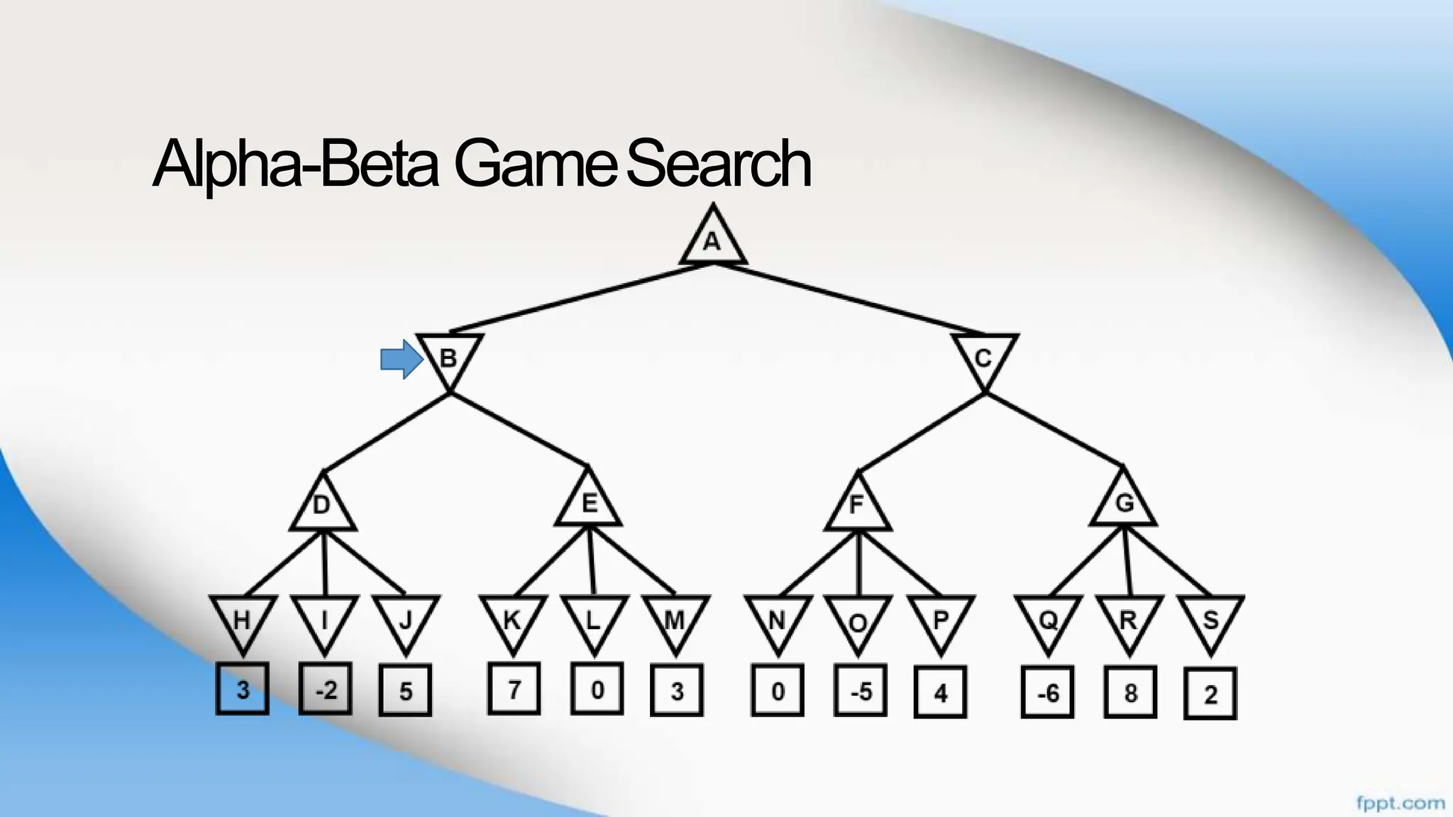 Alpha-BetaGameSearch
 