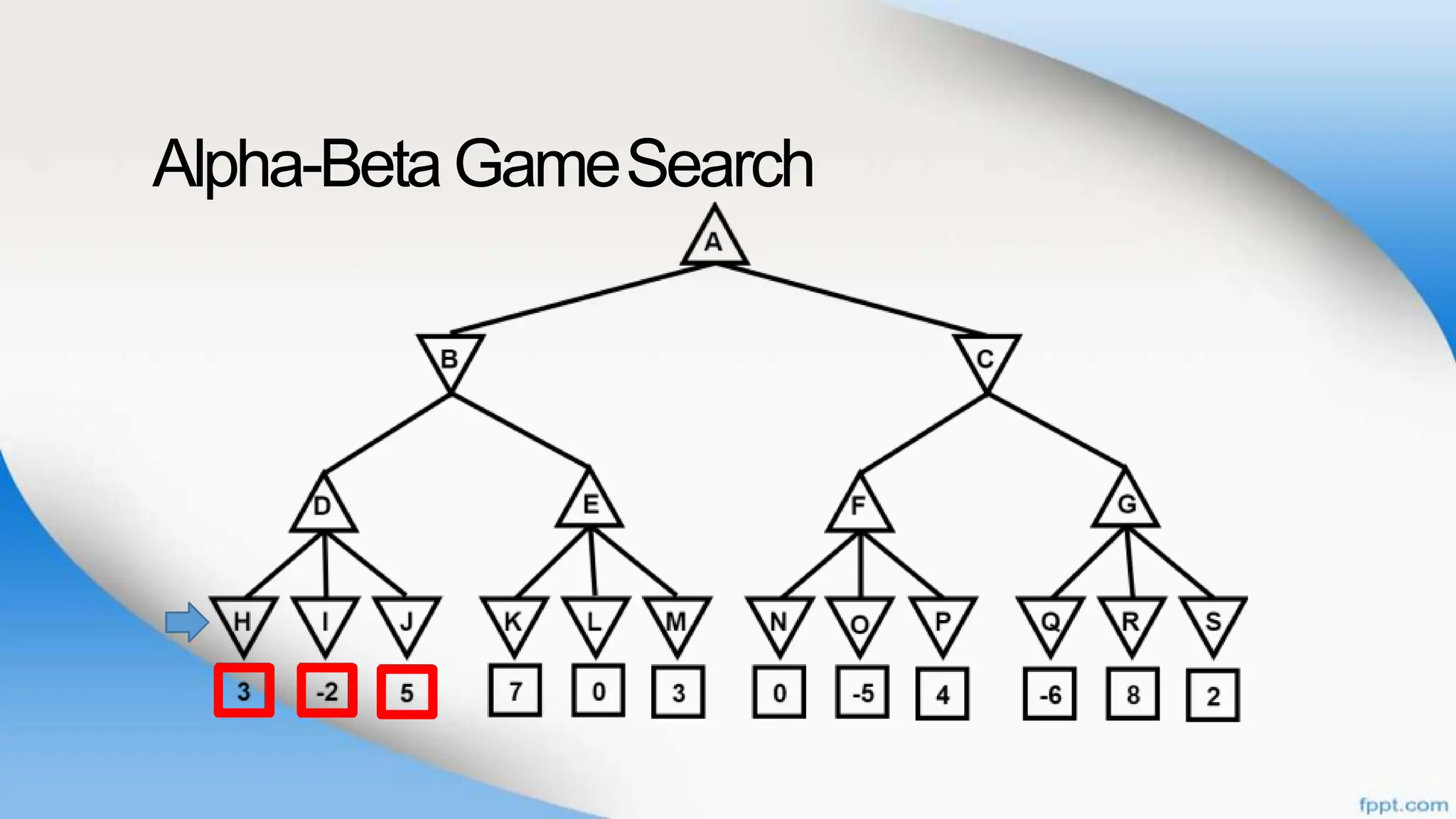 Alpha-BetaGameSearch
 