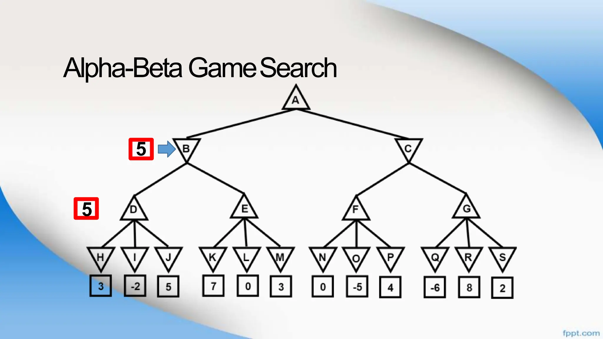Alpha-BetaGameSearch
5
5
 