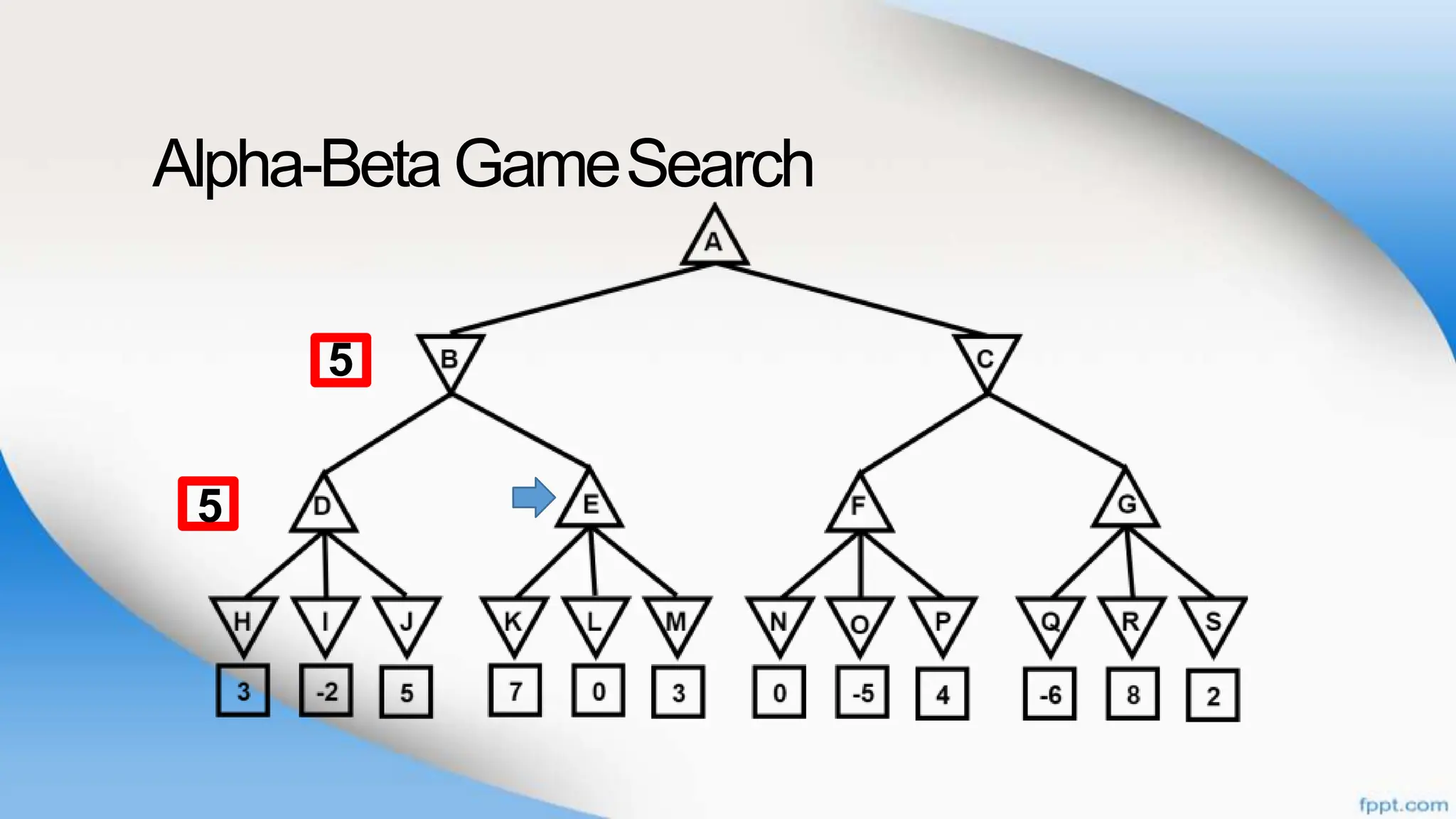 Alpha-BetaGameSearch
5
5
 