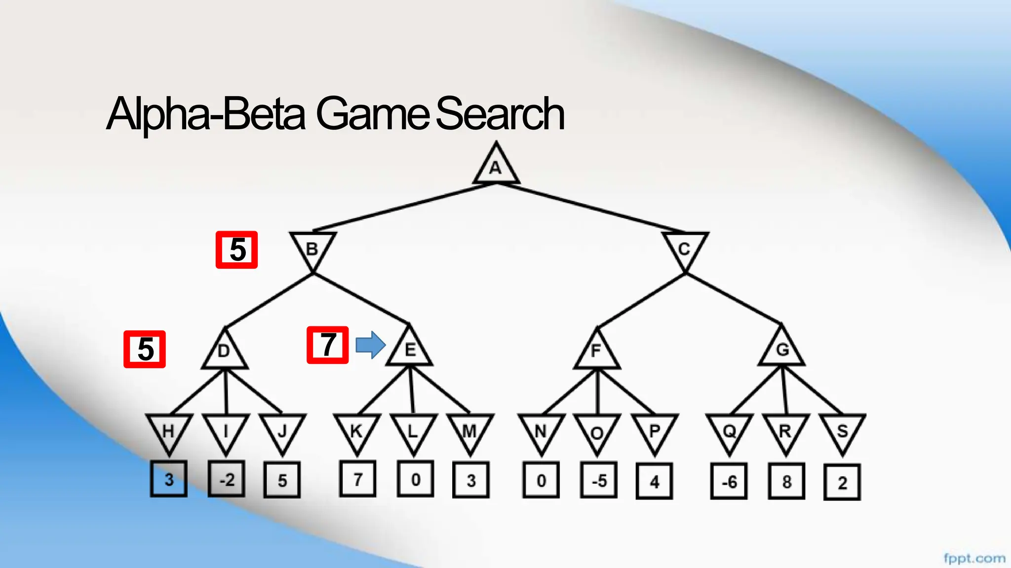 Alpha-BetaGameSearch
7
5
5
 