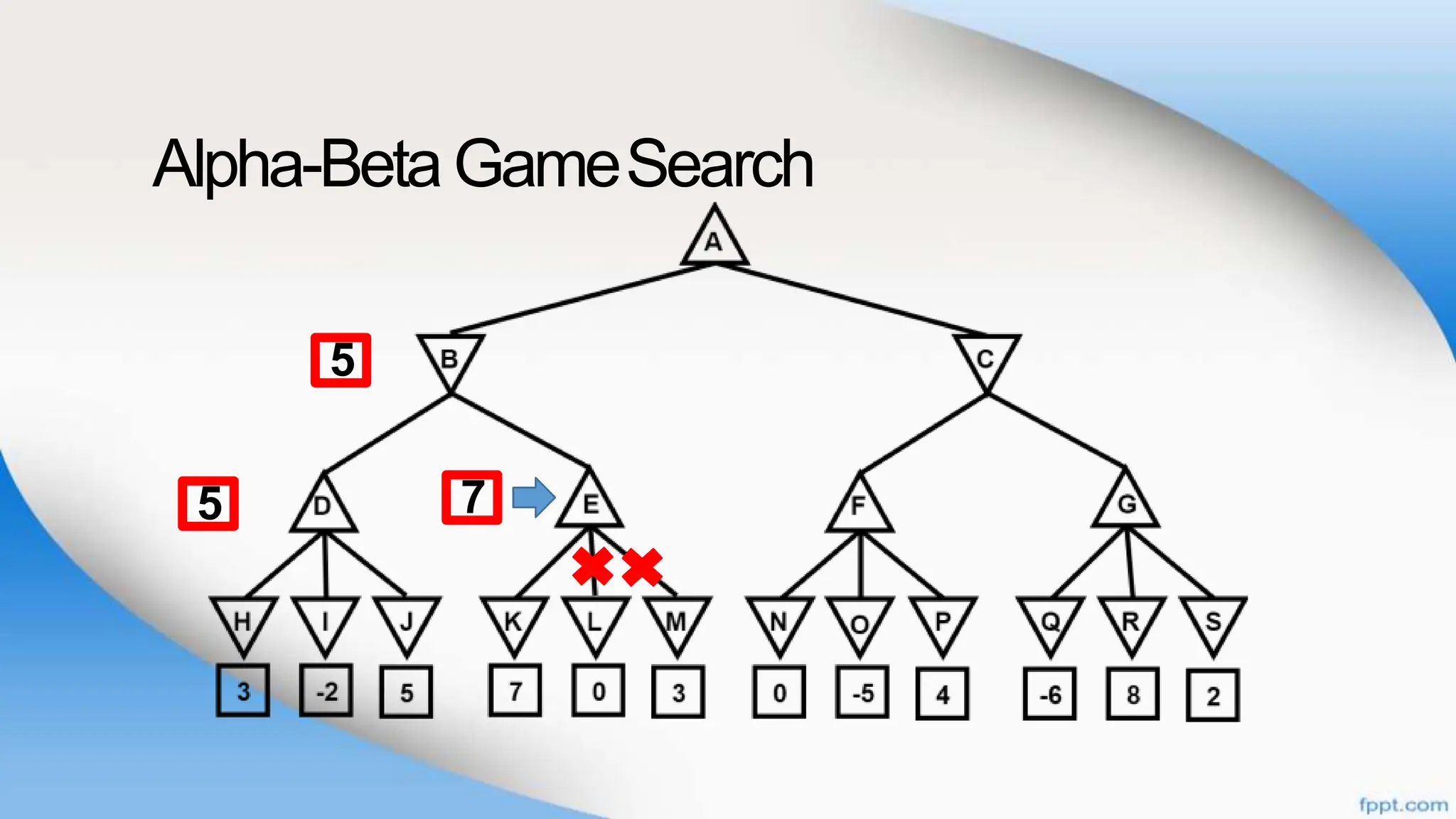 Alpha-BetaGameSearch
7
5
5
 