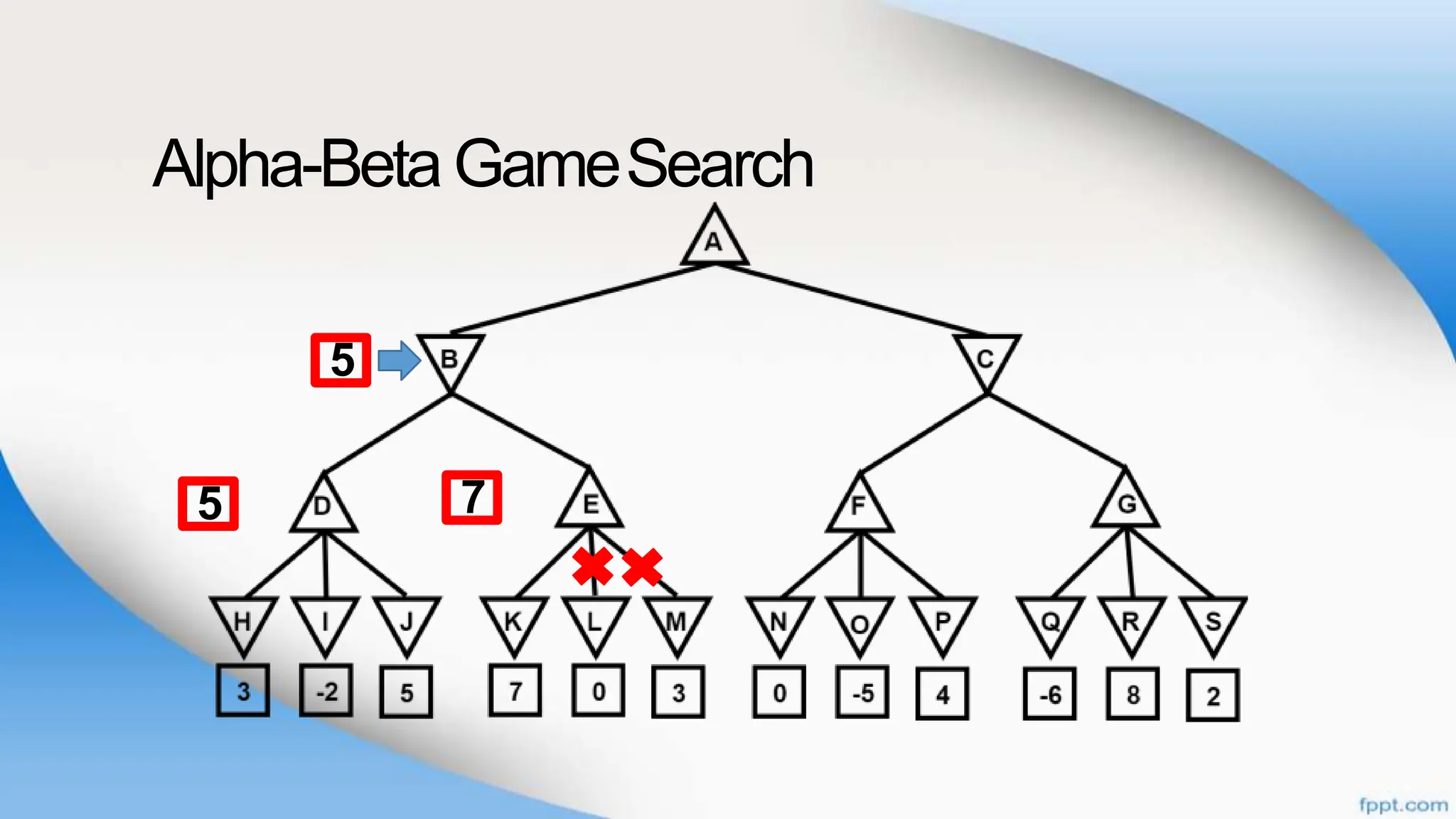 Alpha-BetaGameSearch
7
5
5
 