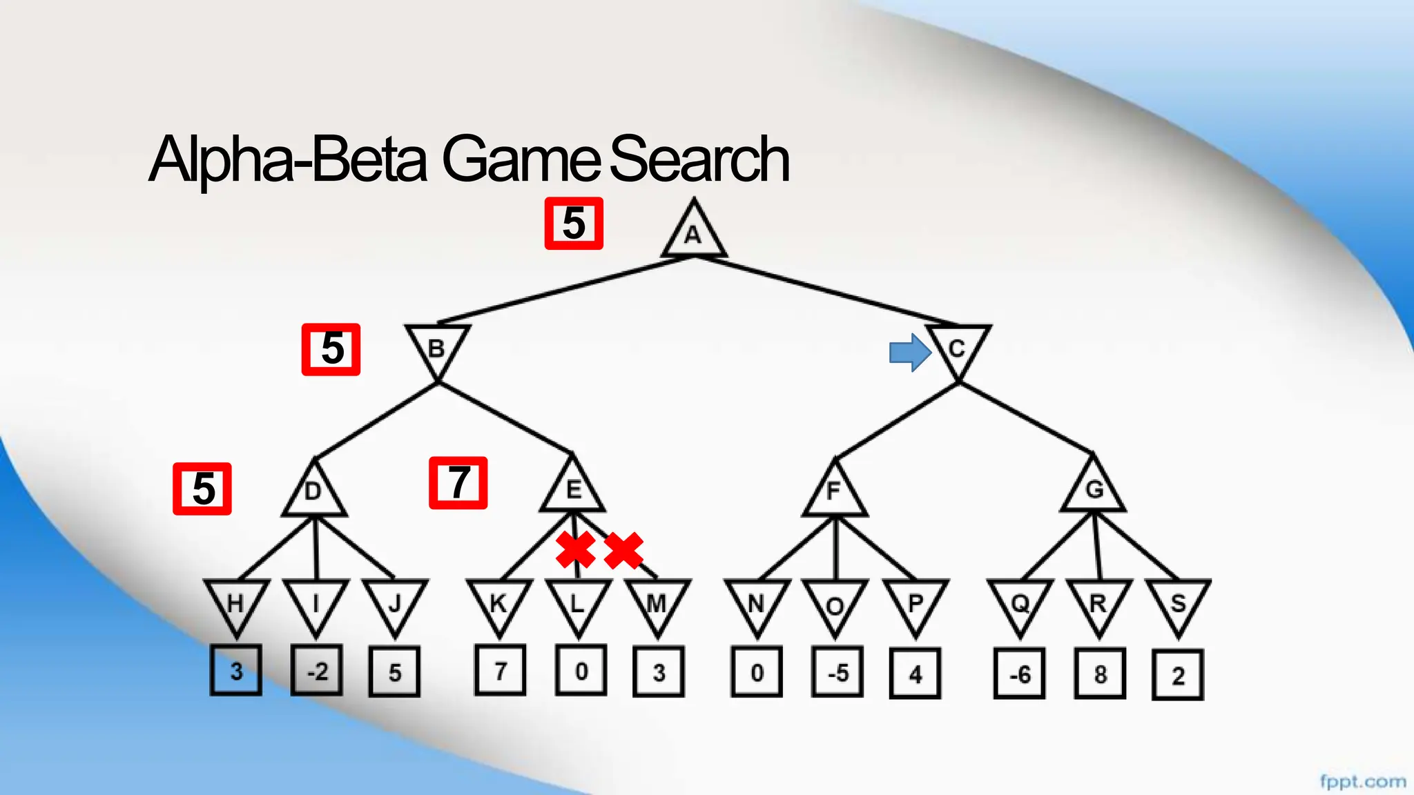 Alpha-BetaGameSearch
7
5
5
5
 