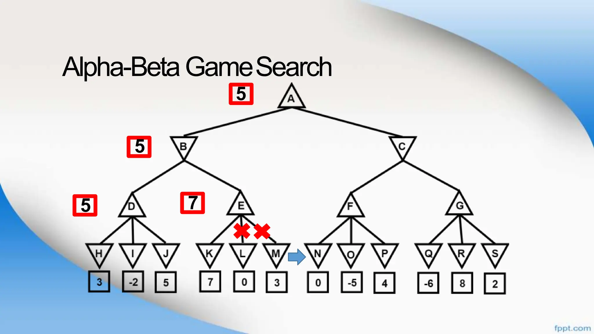Alpha-BetaGameSearch
7
5
5
5
 
