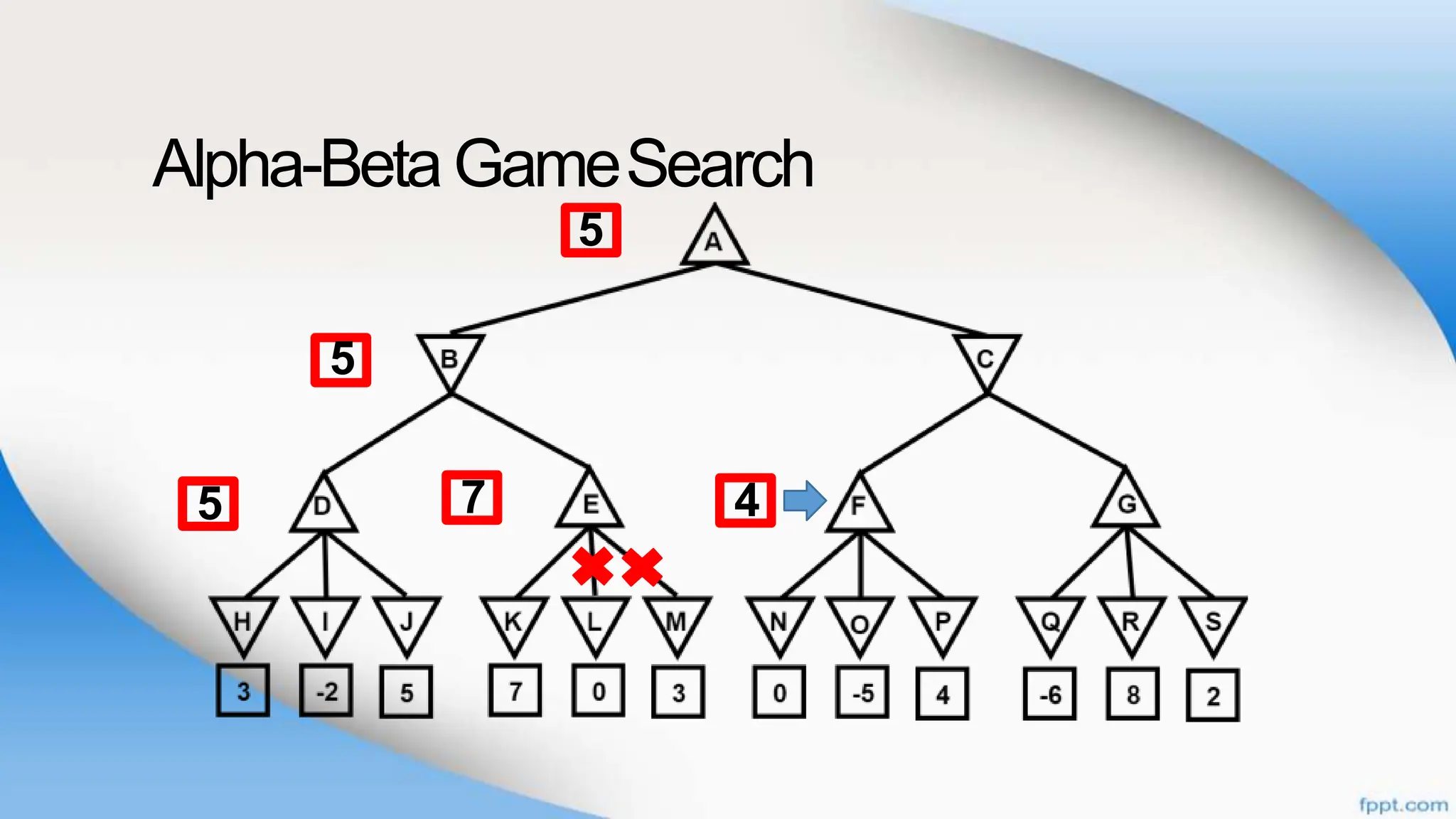 Alpha-BetaGameSearch
7
5
5
5
4
 