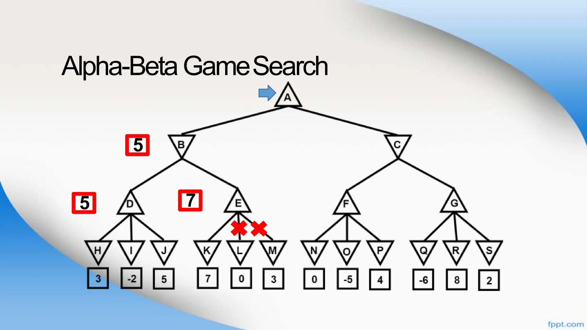 Alpha-BetaGameSearch
7
5
5
 