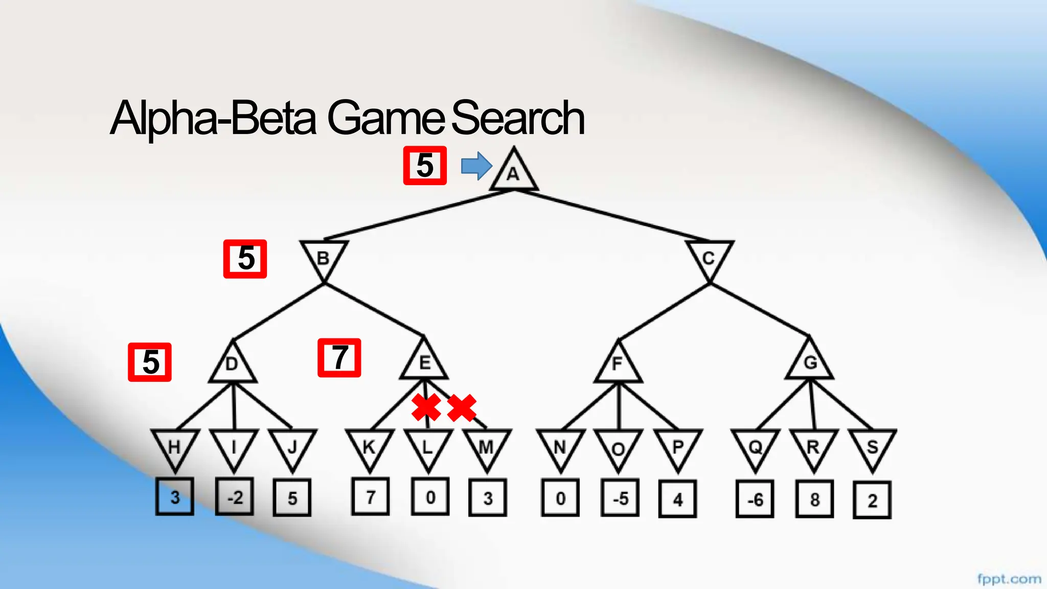 Alpha-BetaGameSearch
7
5
5
5
 