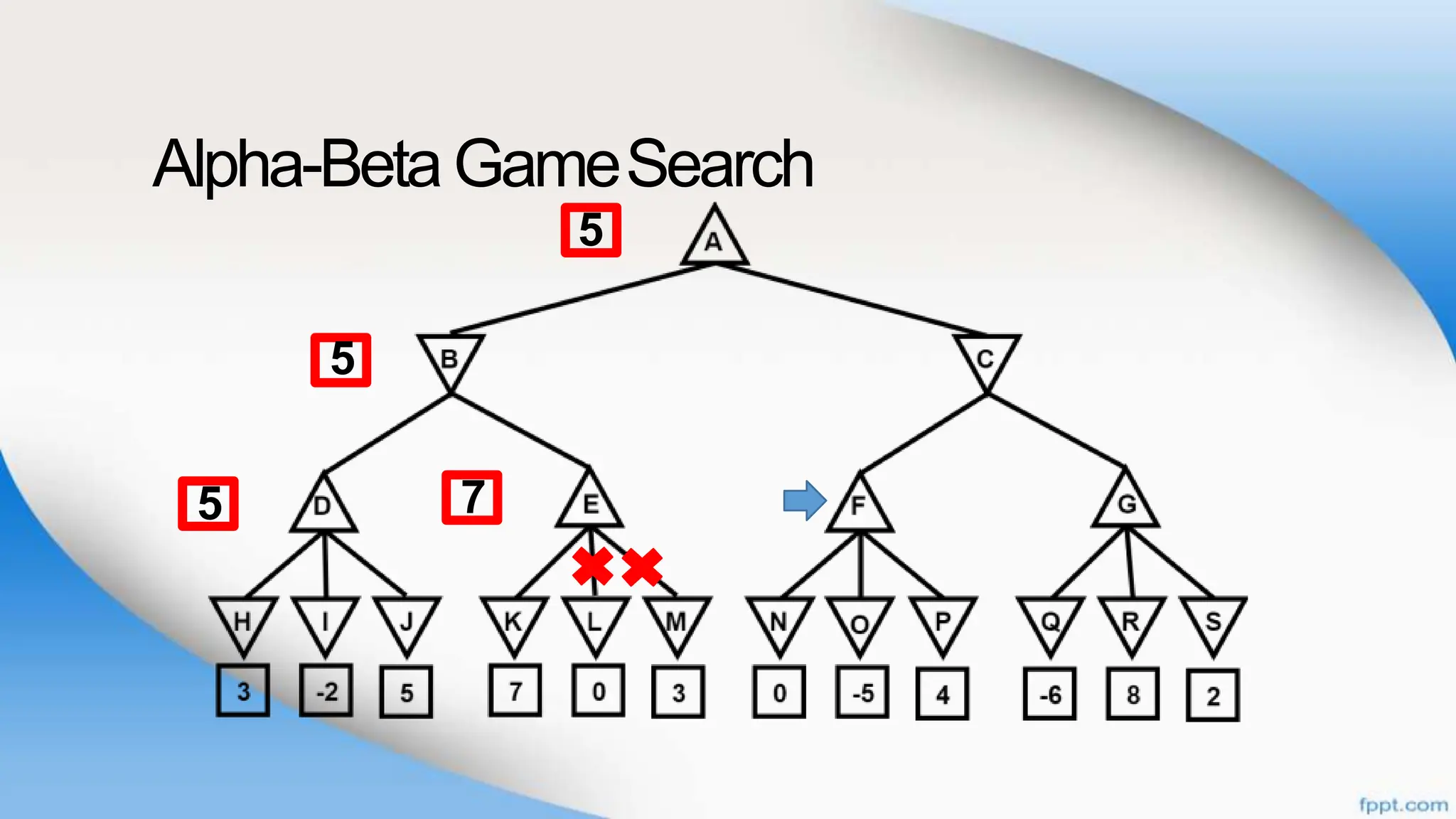 Alpha-BetaGameSearch
7
5
5
5
 