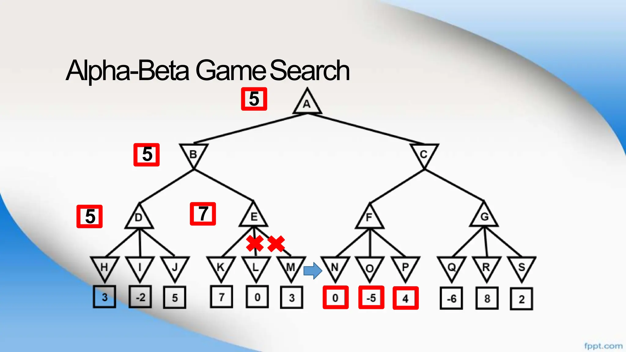 Alpha-BetaGameSearch
7
5
5
5
 