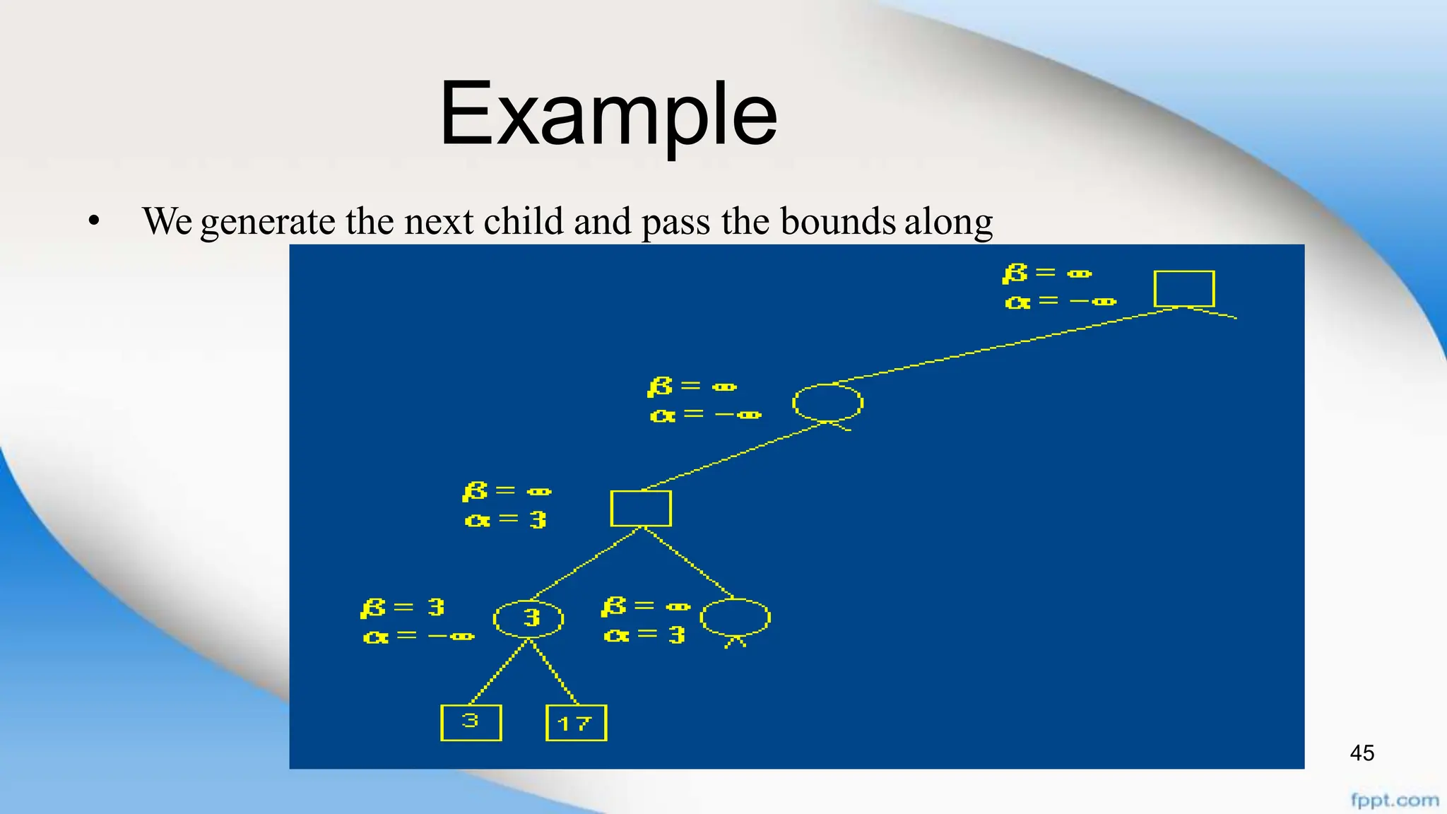 Example
45
• We generate the next child and pass the bounds along
 