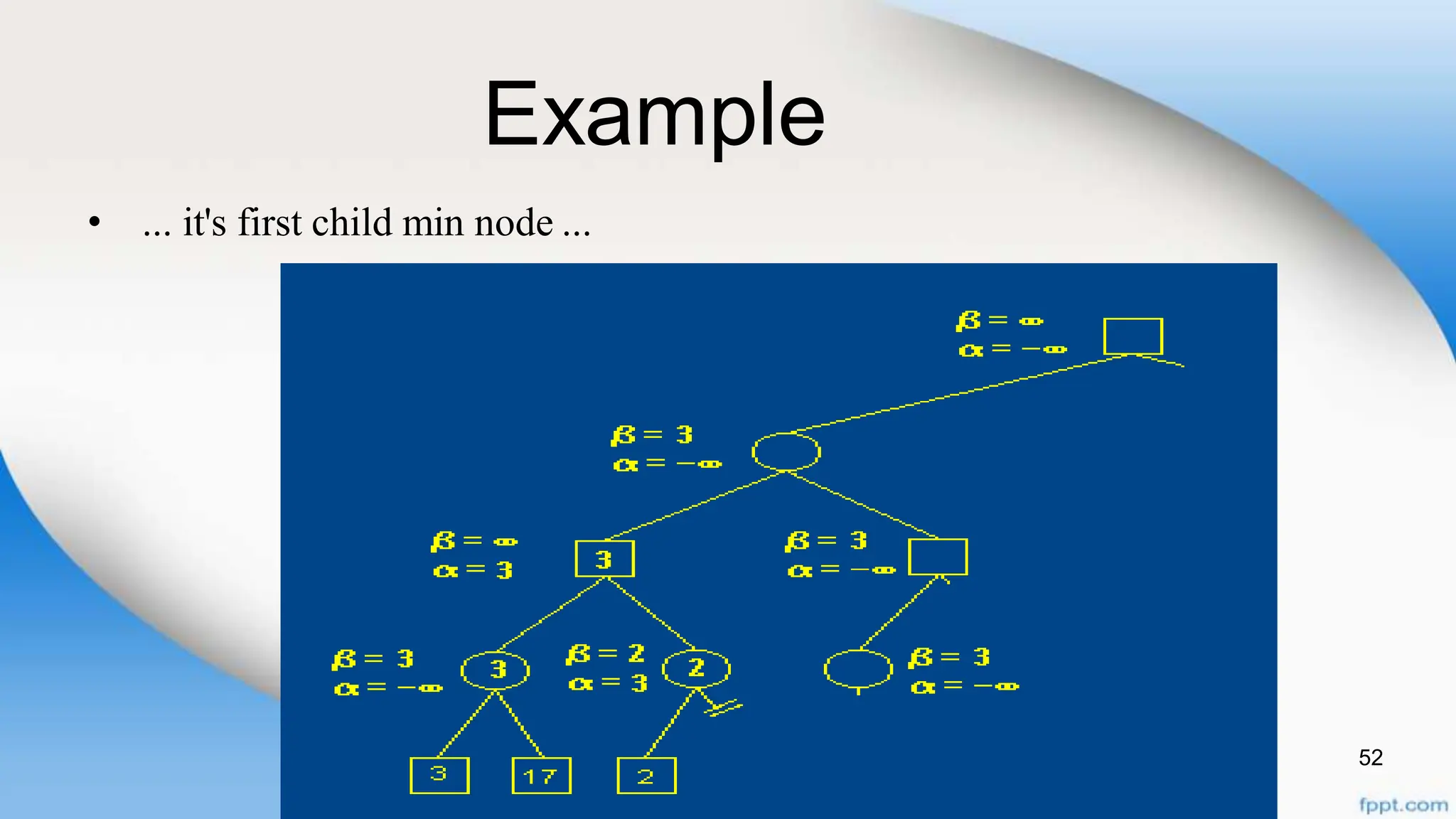 Example
52
• ... it's first child min node ...
 