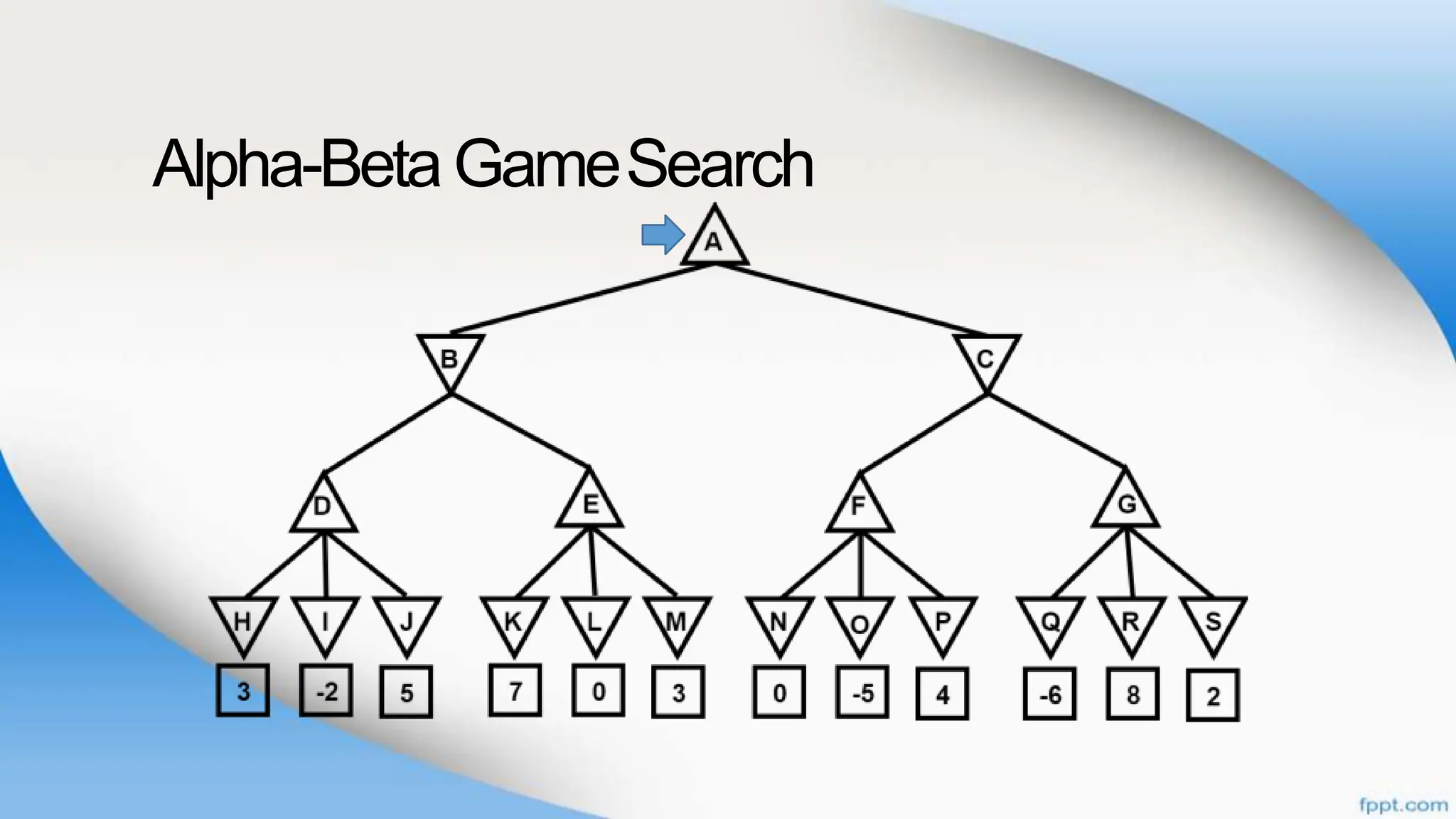 Alpha-BetaGameSearch
 
