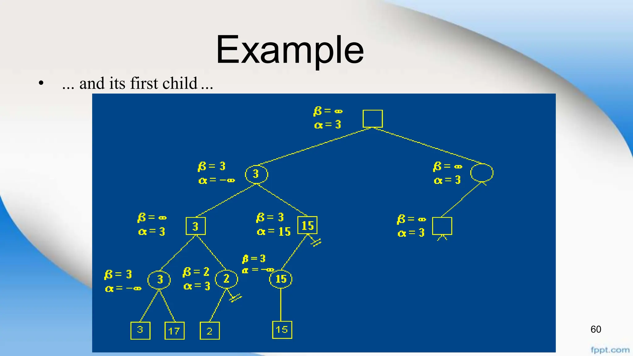 Example
60
• ... and its first child ...
 