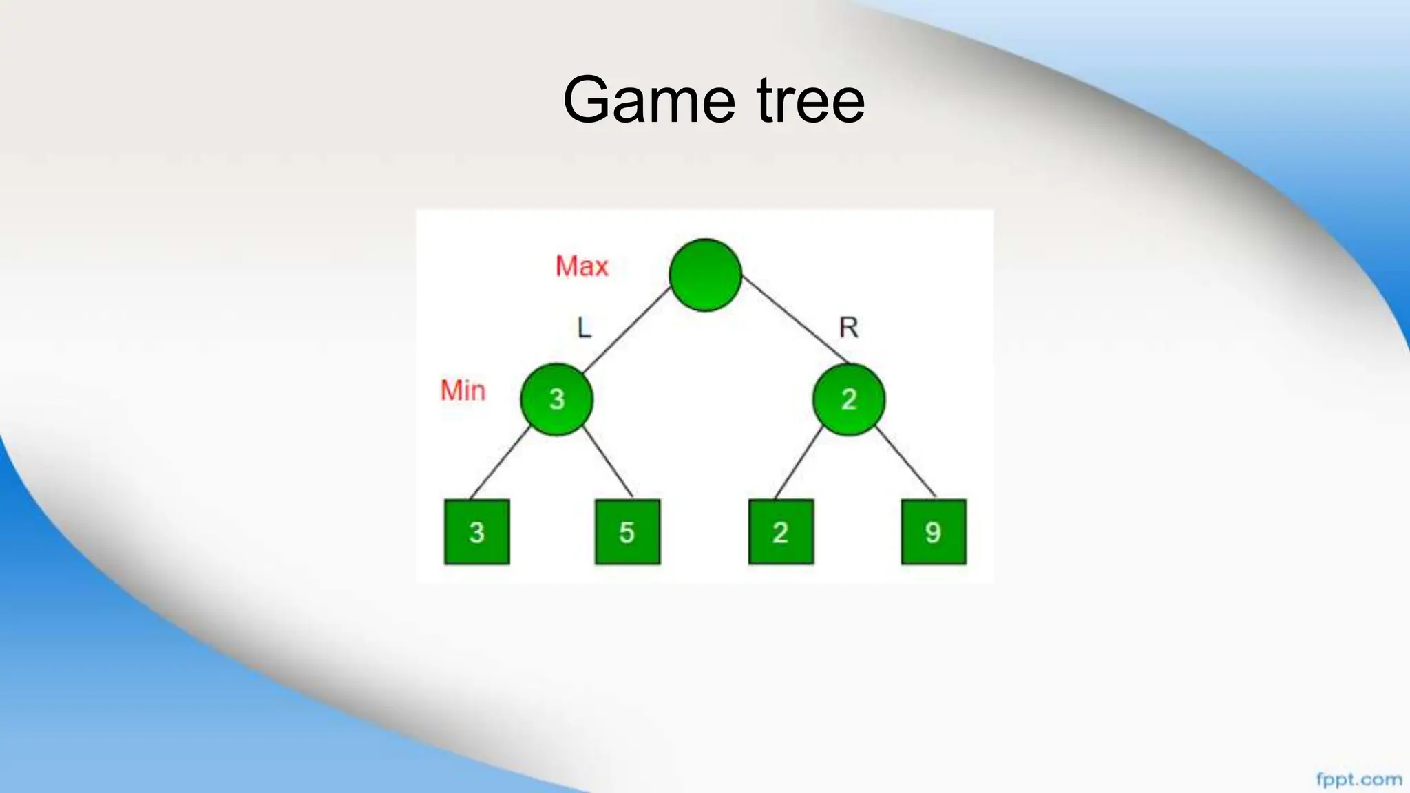 Game tree
 