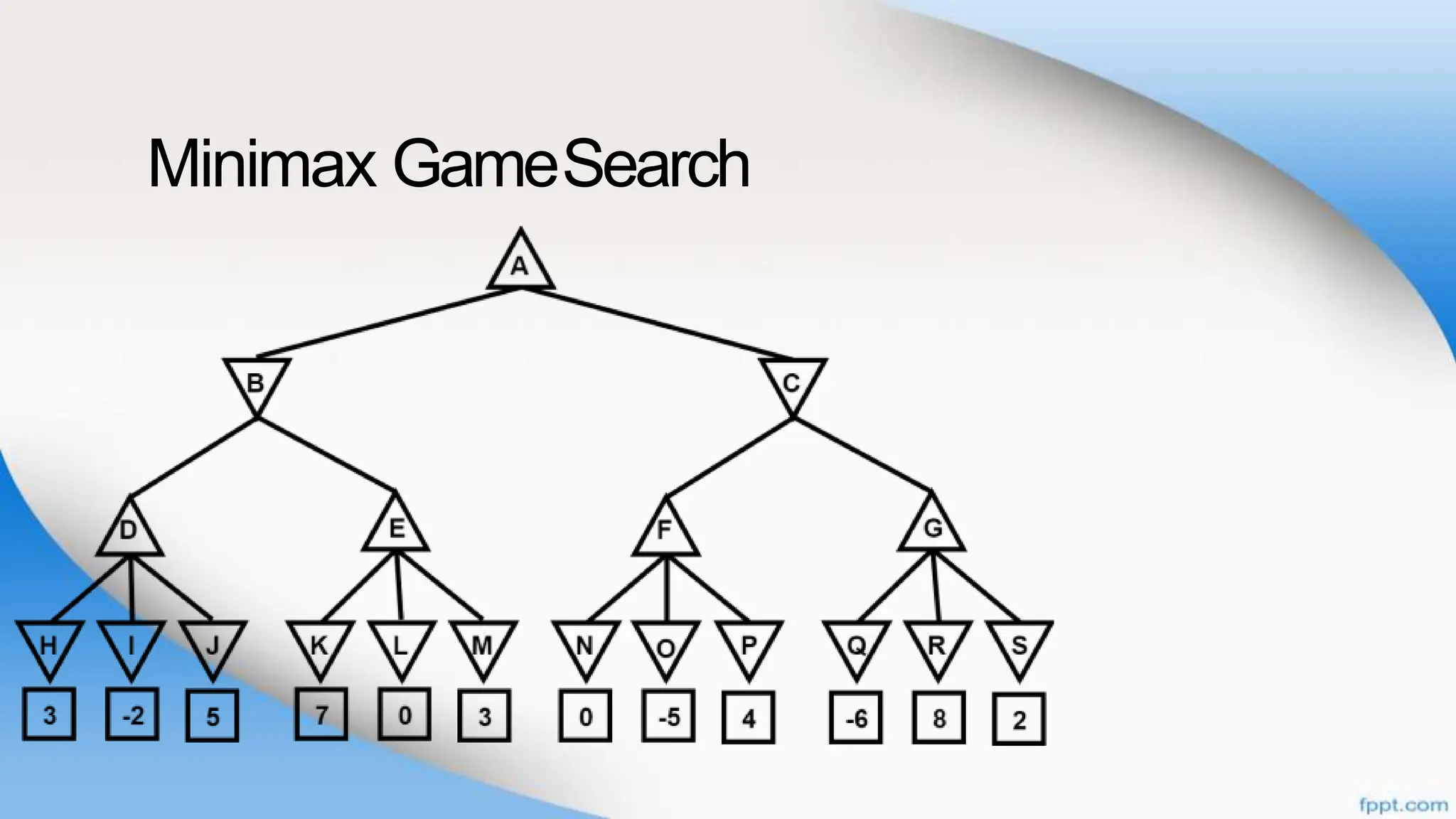 Minimax GameSearch
 