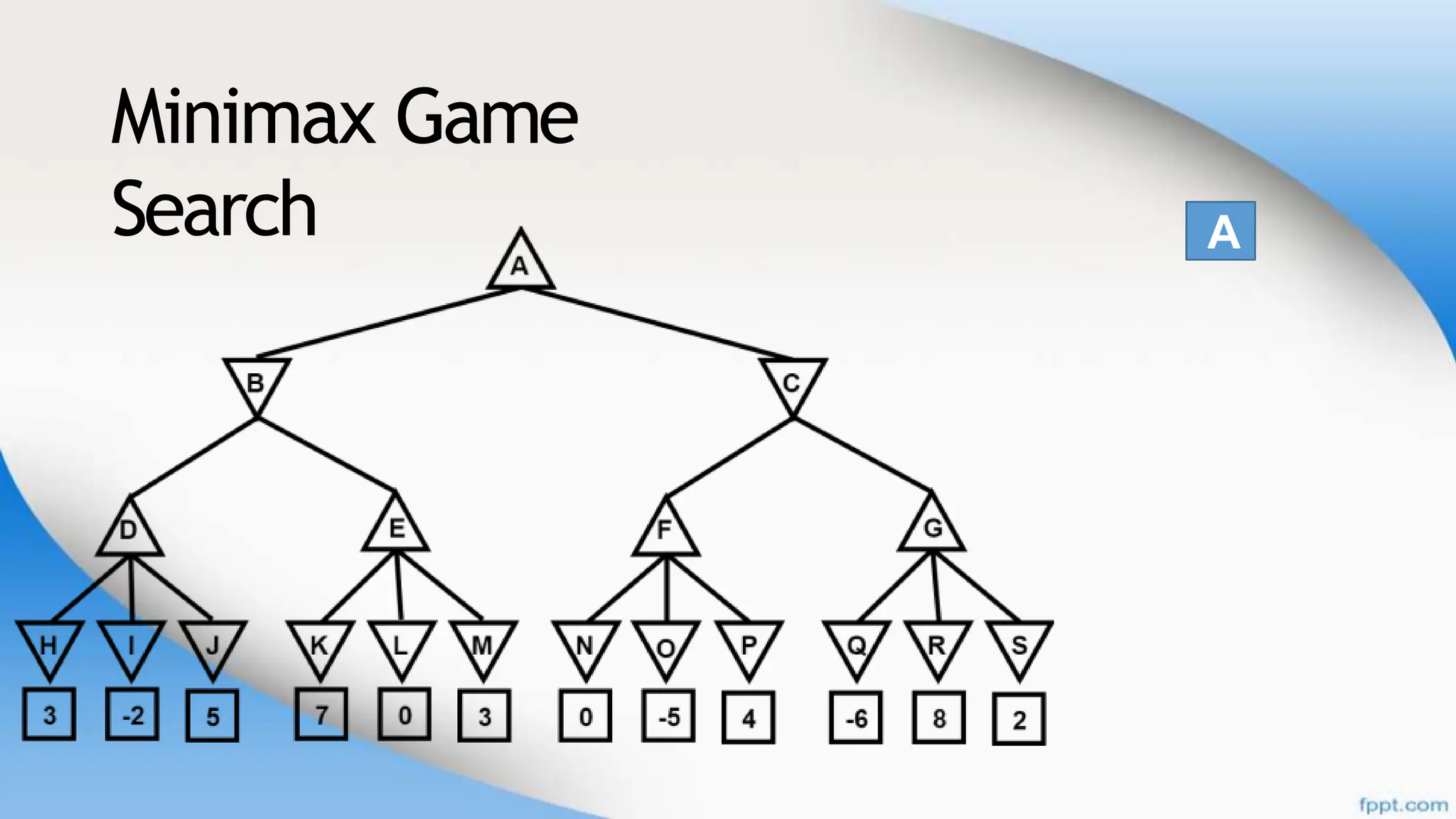 Minimax Game
Search A
 