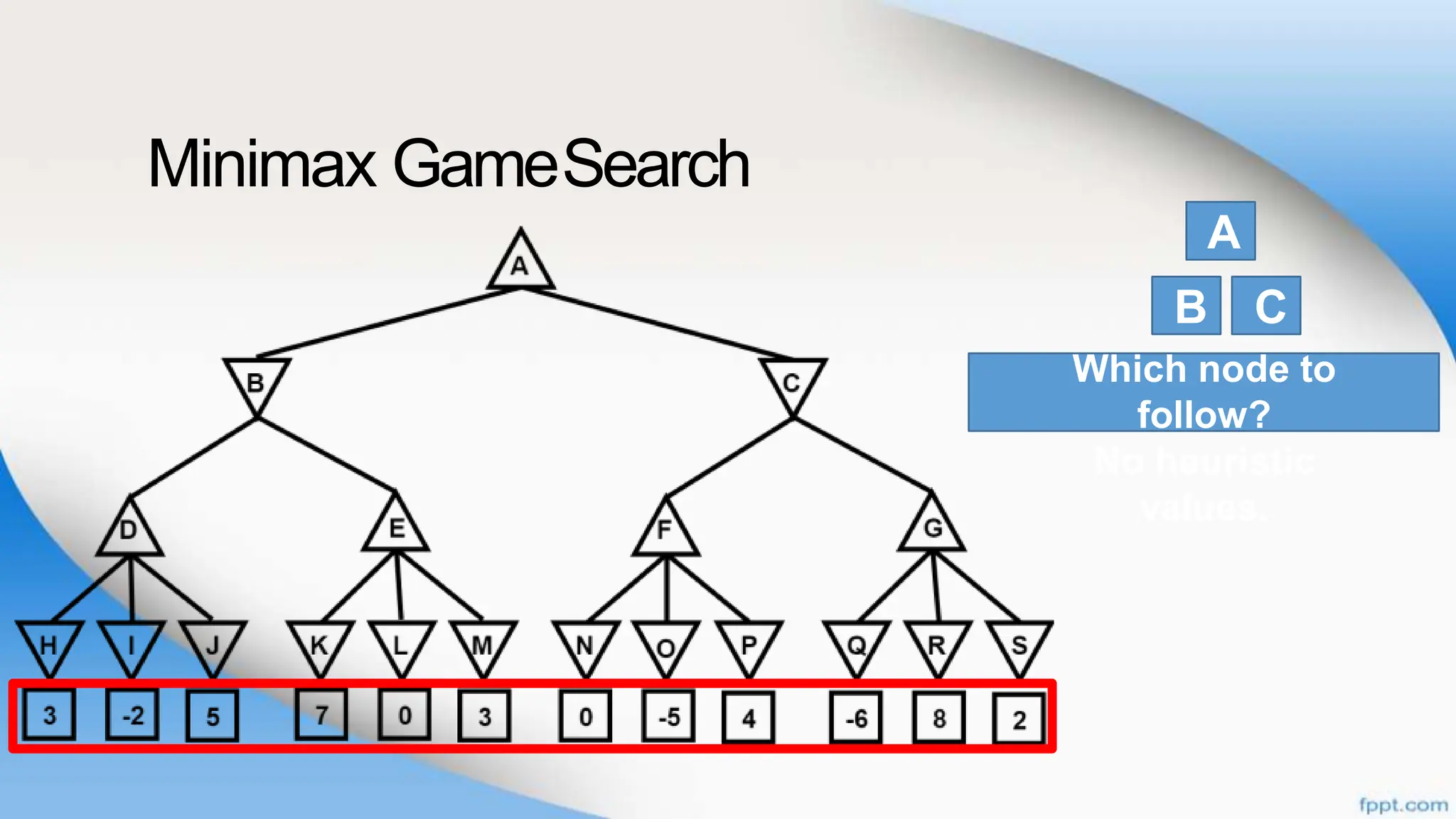 Minimax GameSearch
Which node to
follow?
No heuristic
values.
A
B C
 