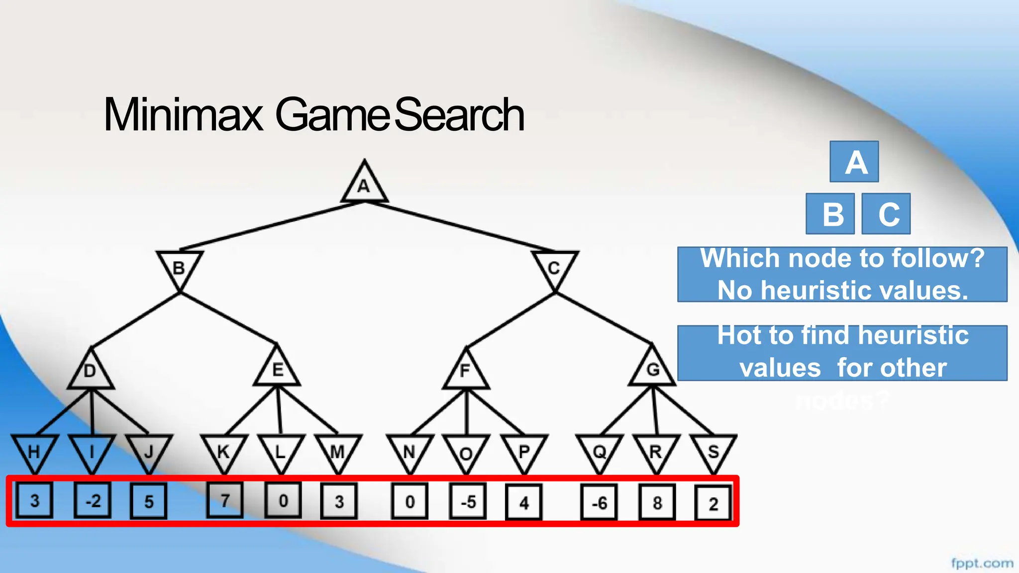 Minimax GameSearch
A
B C
Which node to follow?
No heuristic values.
Hot to find heuristic
values for other
nodes?
 