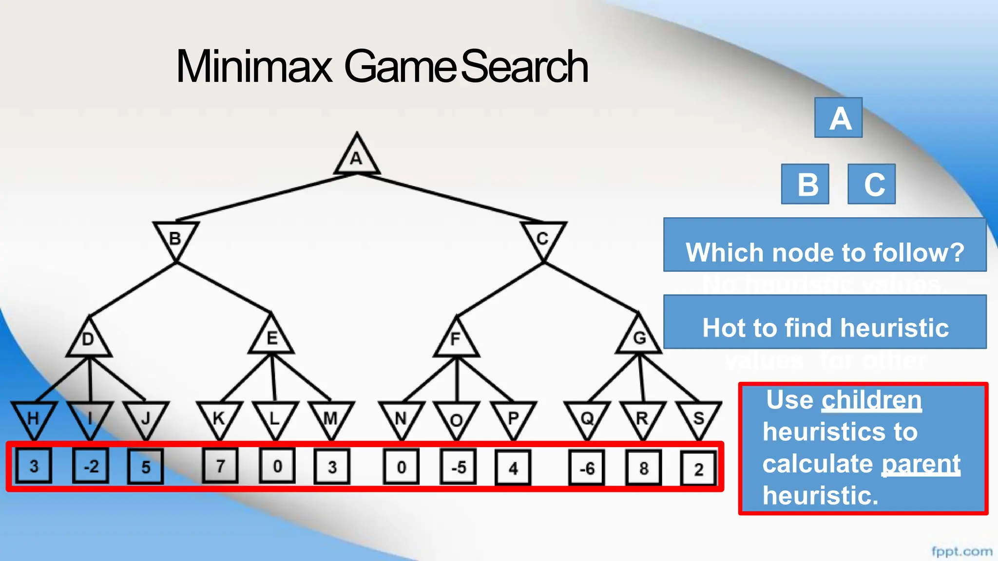 Minimax GameSearch
A
B C
Which node to follow?
No heuristic values.
Hot to find heuristic
values for other
nodes?
Use children
heuristics to
calculate parent
heuristic.
 