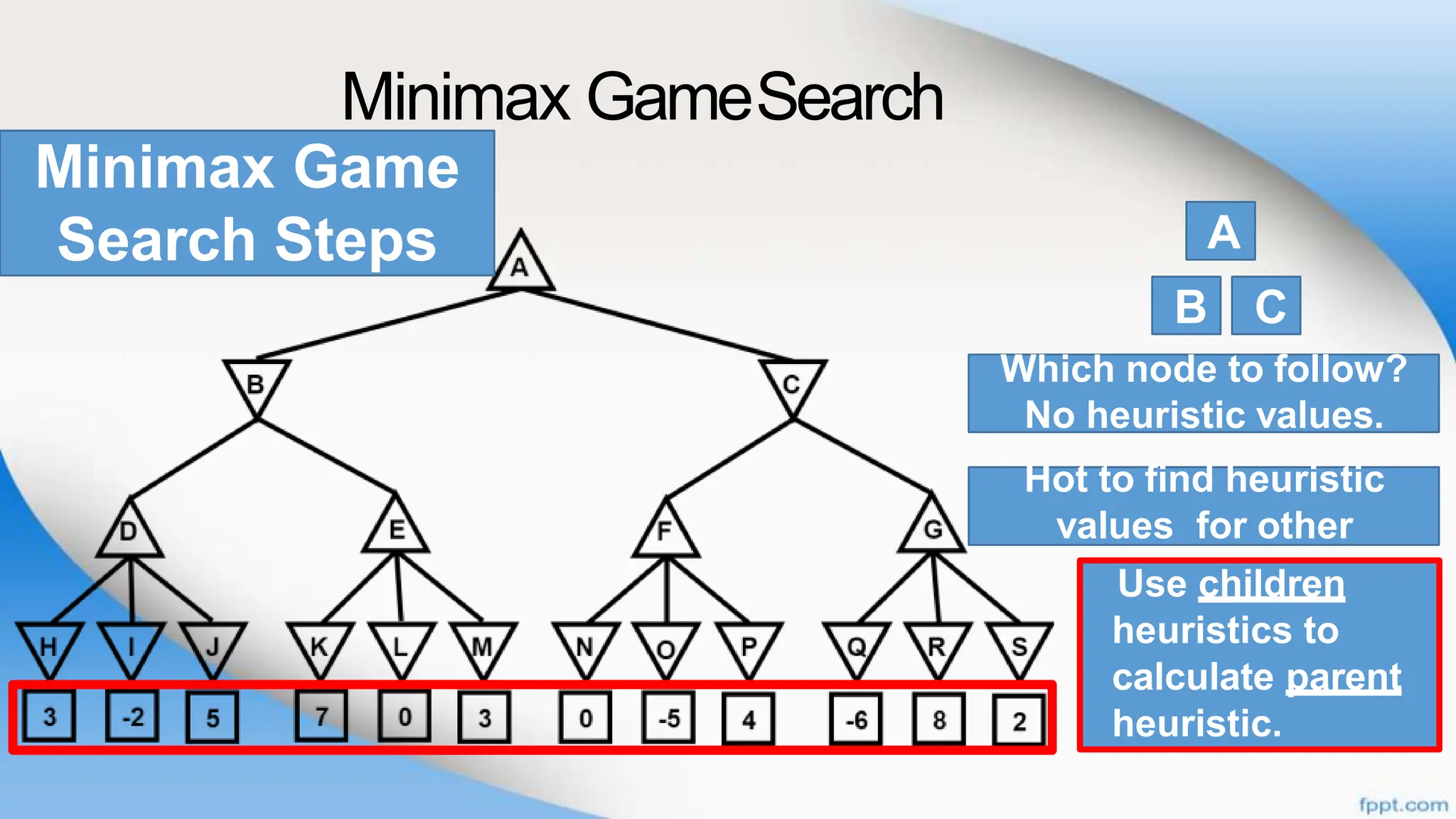 Minimax GameSearch
A
B C
Which node to follow?
No heuristic values.
Hot to find heuristic
values for other
nodes?
Use children
heuristics to
calculate parent
heuristic.
Minimax Game
Search Steps
 