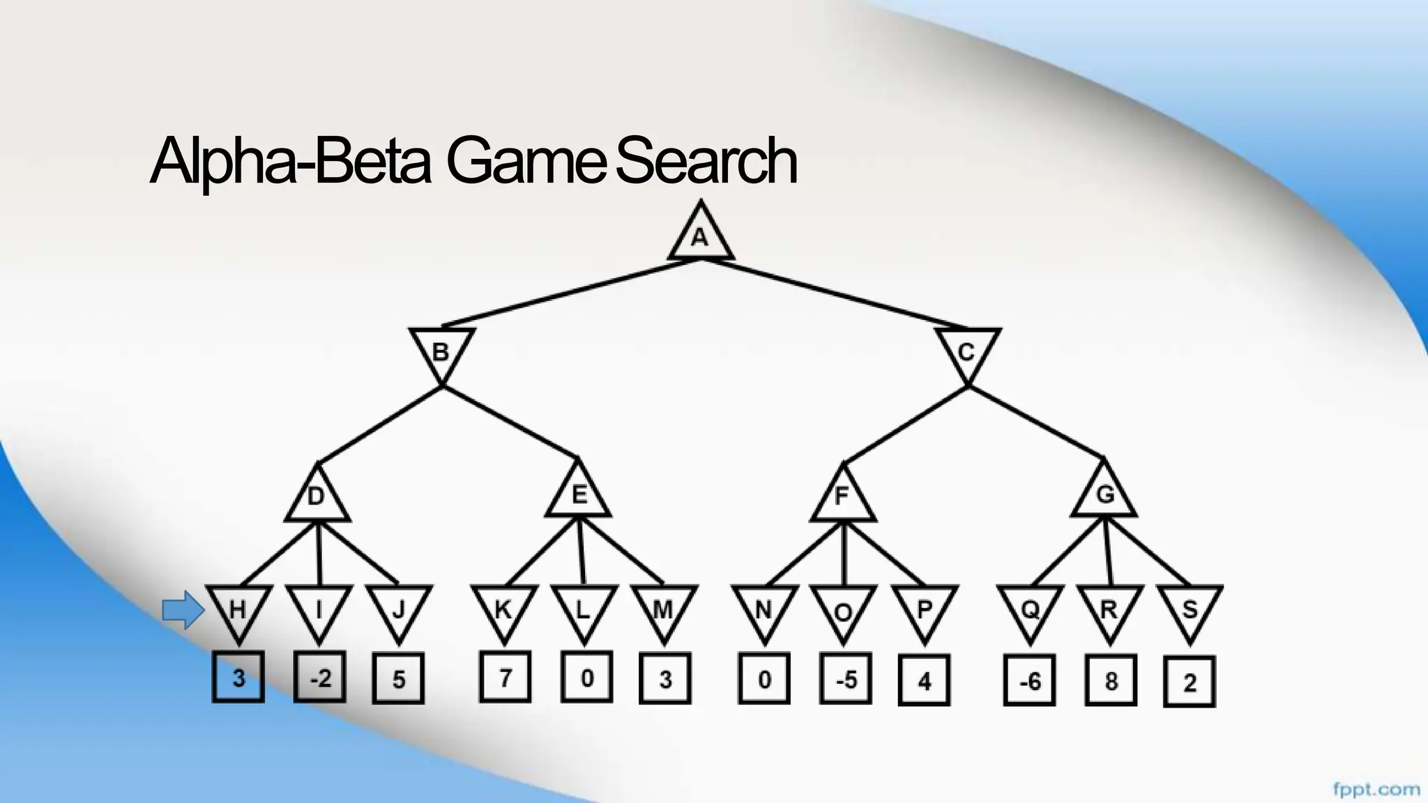 Alpha-BetaGameSearch
 