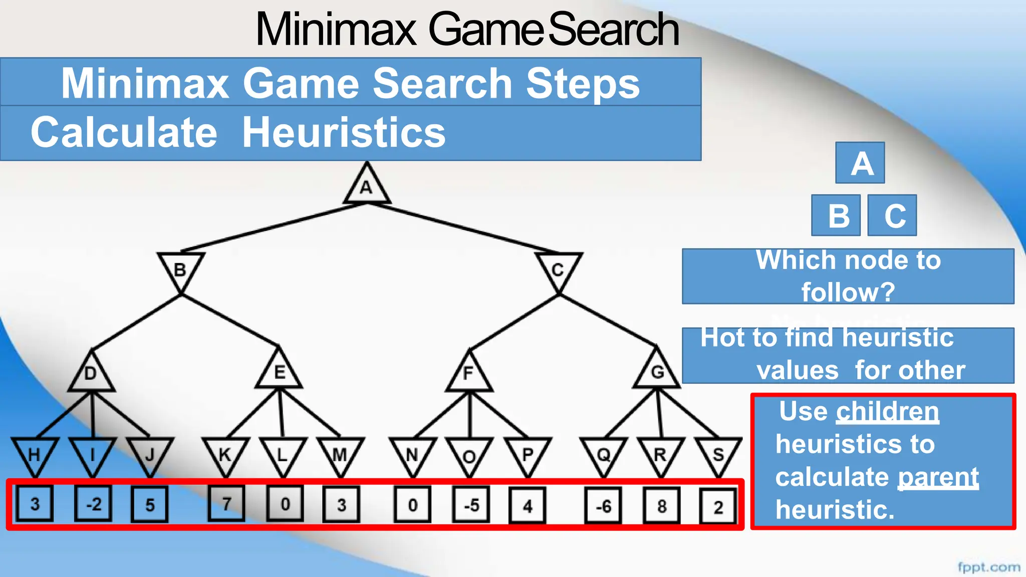 Minimax GameSearch
Which node to
follow?
No heuristic
values.
A
B C
Hot to find heuristic
values for other
nodes?
Use children
heuristics to
calculate parent
heuristic.
Minimax Game Search Steps
Calculate Heuristics
 
