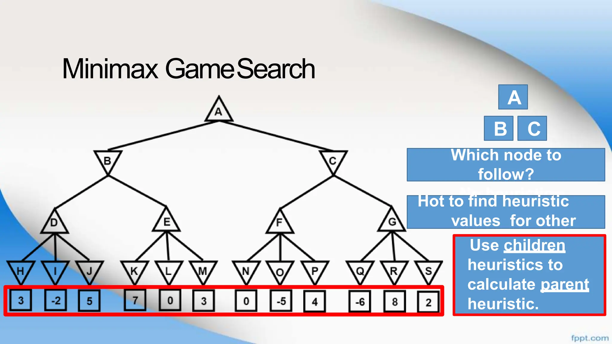 Minimax GameSearch
Which node to
follow?
No heuristic
values.
A
B C
Hot to find heuristic
values for other
nodes?
Use children
heuristics to
calculate parent
heuristic.
 