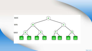 Artificial Intelligence Alpha Beta pruning.pptx