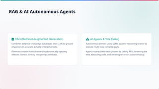 RAG (Retrieval-Augmented Generation)
Combines external knowledge databases with LLMs to ground
responses in accurate, private enterprise facts.
Eliminates model hallucinations by dynamically injecting
relevant context directly into prompt windows.
AI Agents & Tool Calling
Autonomous entities using LLMs as core "reasoning brains" to
execute multi-step complex goals.
Agents interact with real systems by calling APIs, browsing the
web, executing code, and iterating on errors autonomously.
RAG & AI Autonomous Agents
 