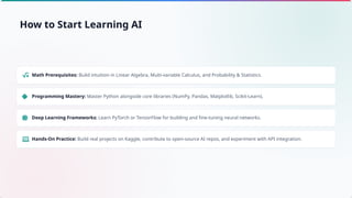 Math Prerequisites: Build intuition in Linear Algebra, Multi-variable Calculus, and Probability & Statistics.
Programming Mastery: Master Python alongside core libraries (NumPy, Pandas, Matplotlib, Scikit-Learn).
Deep Learning Frameworks: Learn PyTorch or TensorFlow for building and fine-tuning neural networks.
Hands-On Practice: Build real projects on Kaggle, contribute to open-source AI repos, and experiment with API integration.
How to Start Learning AI
 